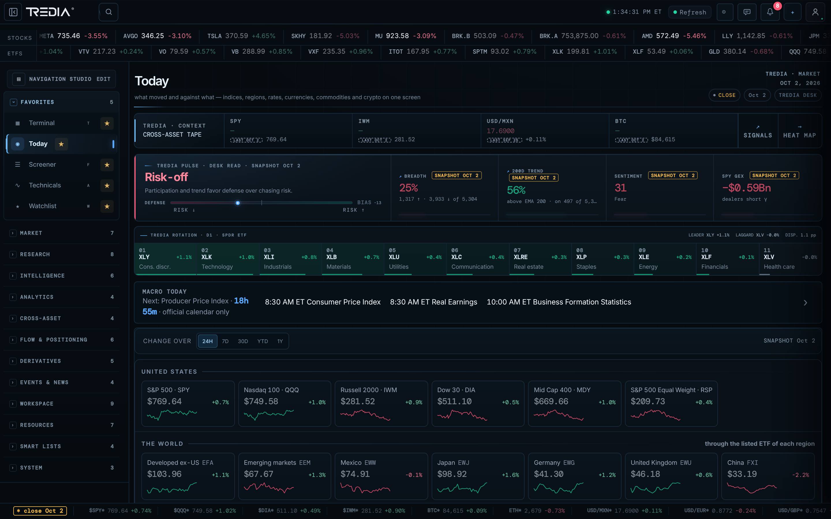 TREDIA terminal — Today view with indices, movers and the day’s calendar