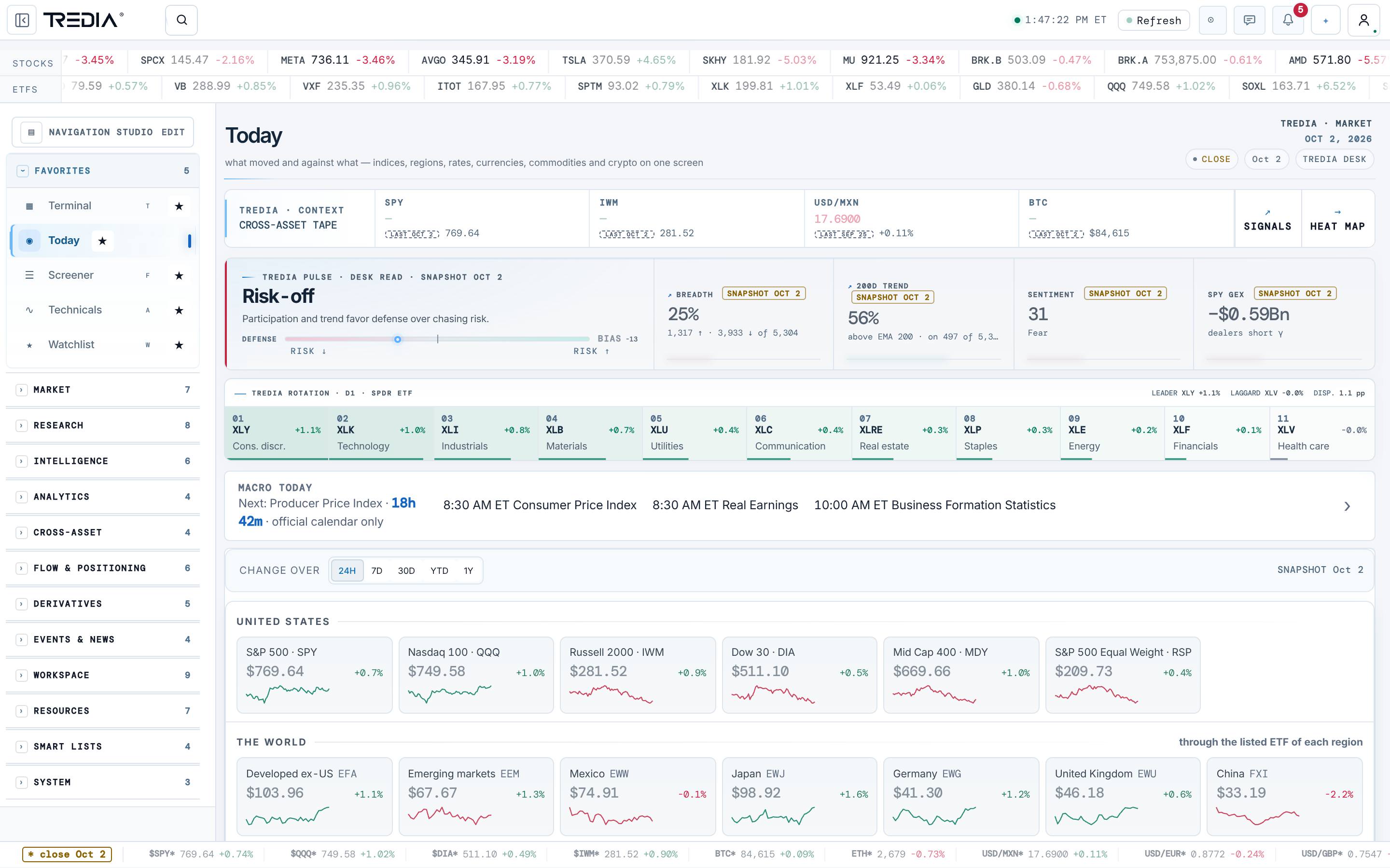 TREDIA terminal — Today view with indices, movers and the day’s calendar
