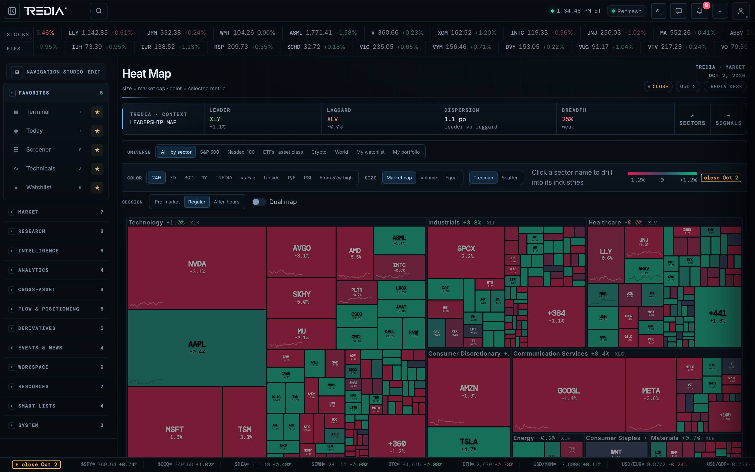 Market overview — TREDIA