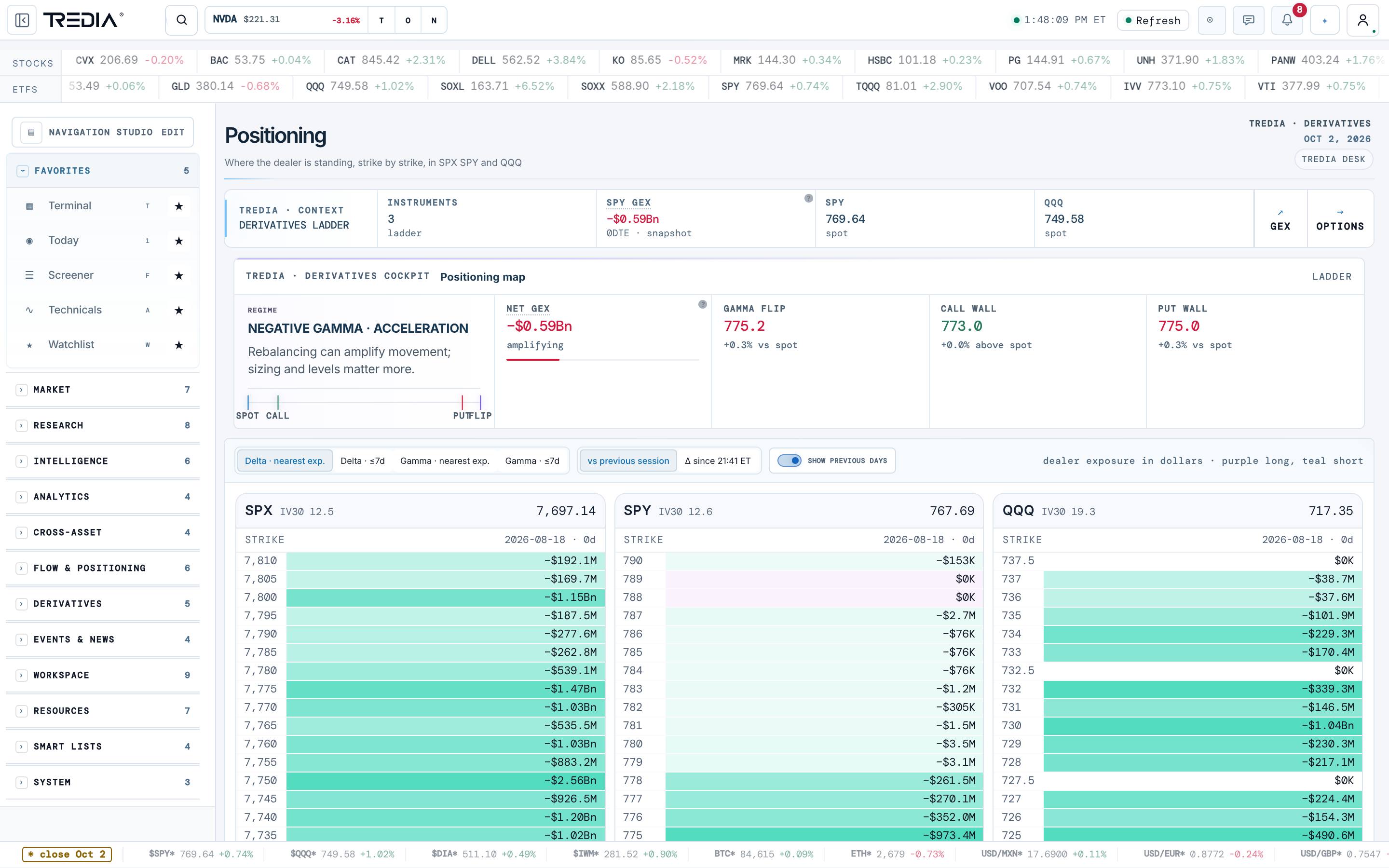 Positioning & flow — TREDIA