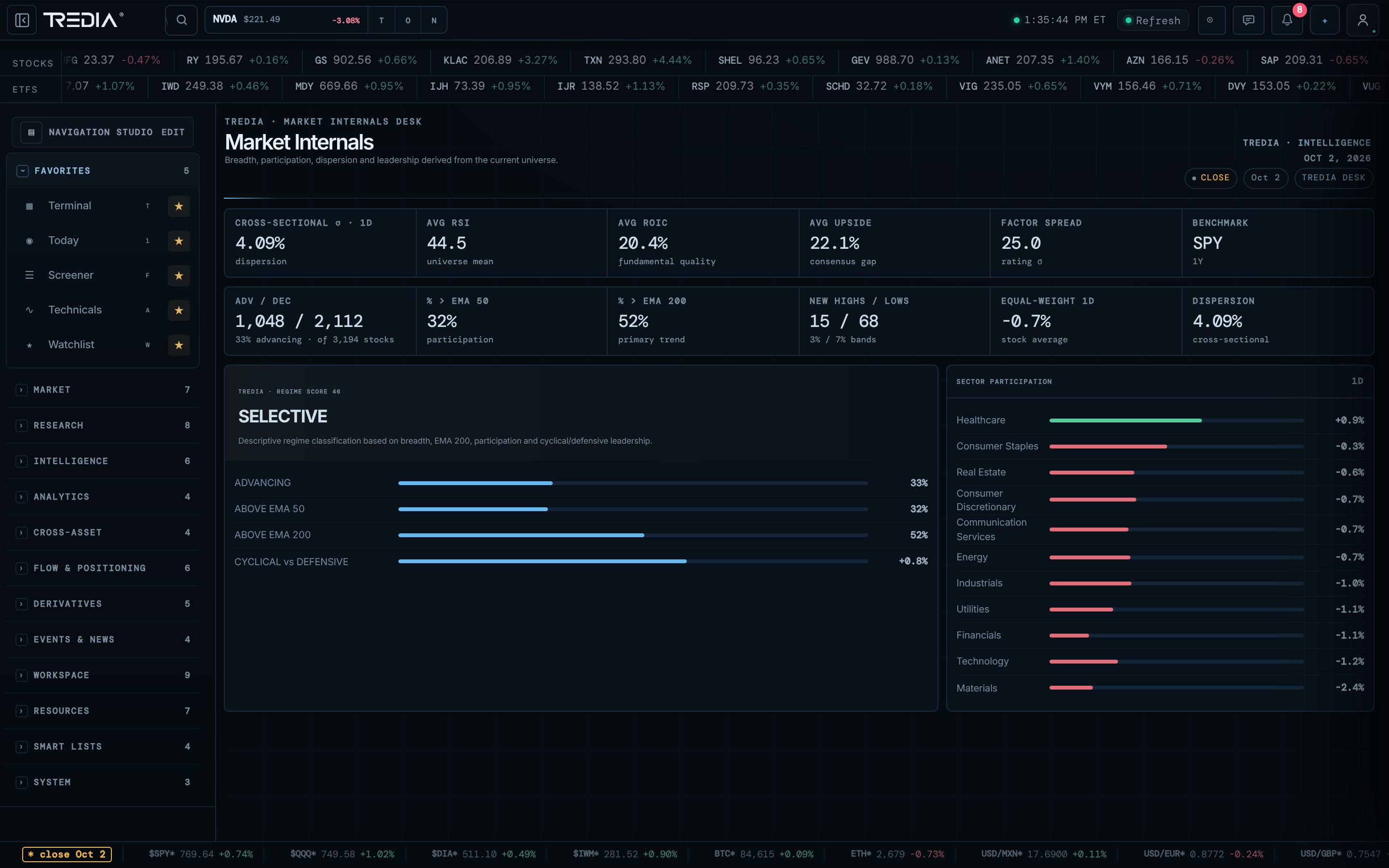 Market overview — TREDIA