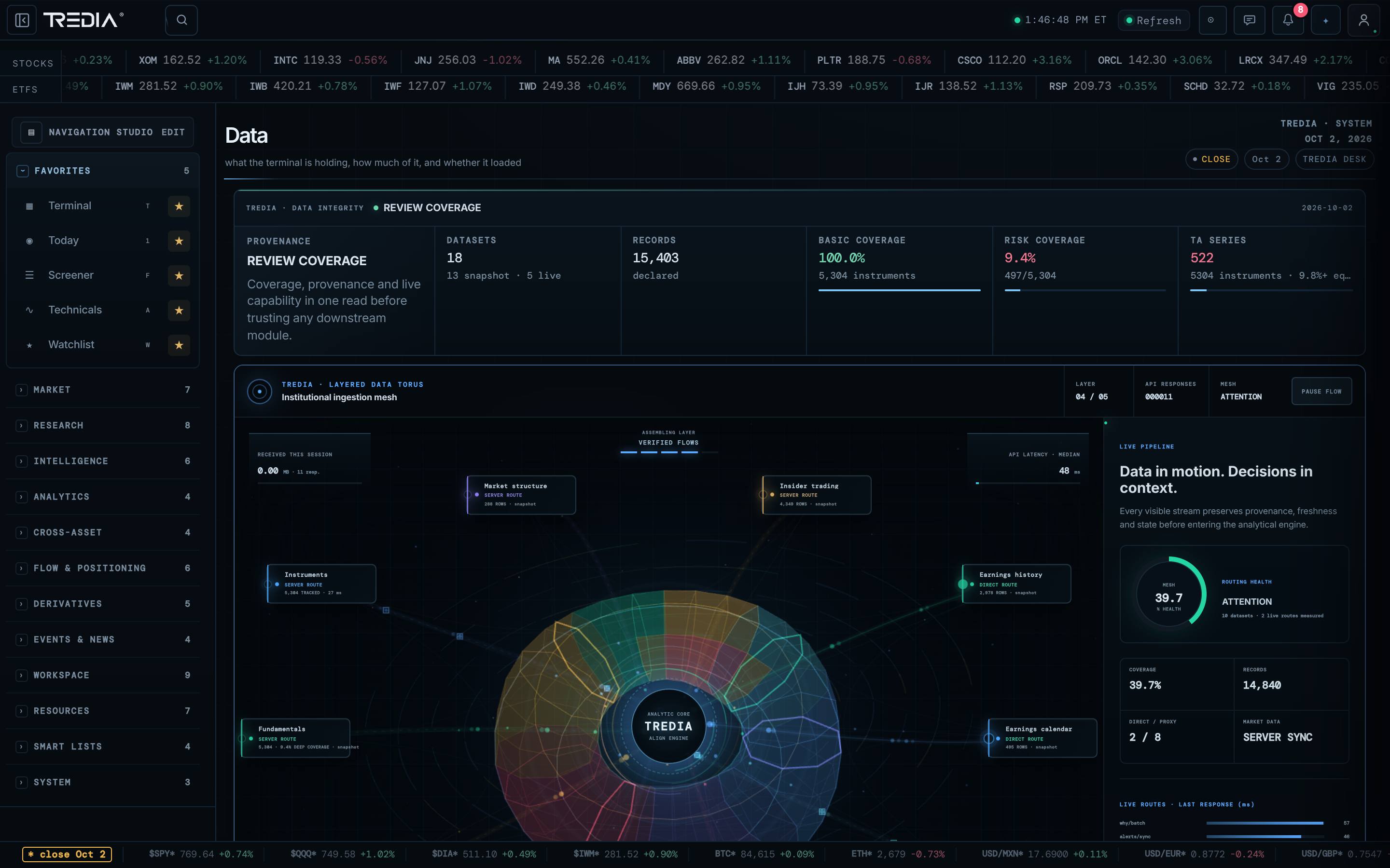Data Sources view: each feed with its coverage and latency